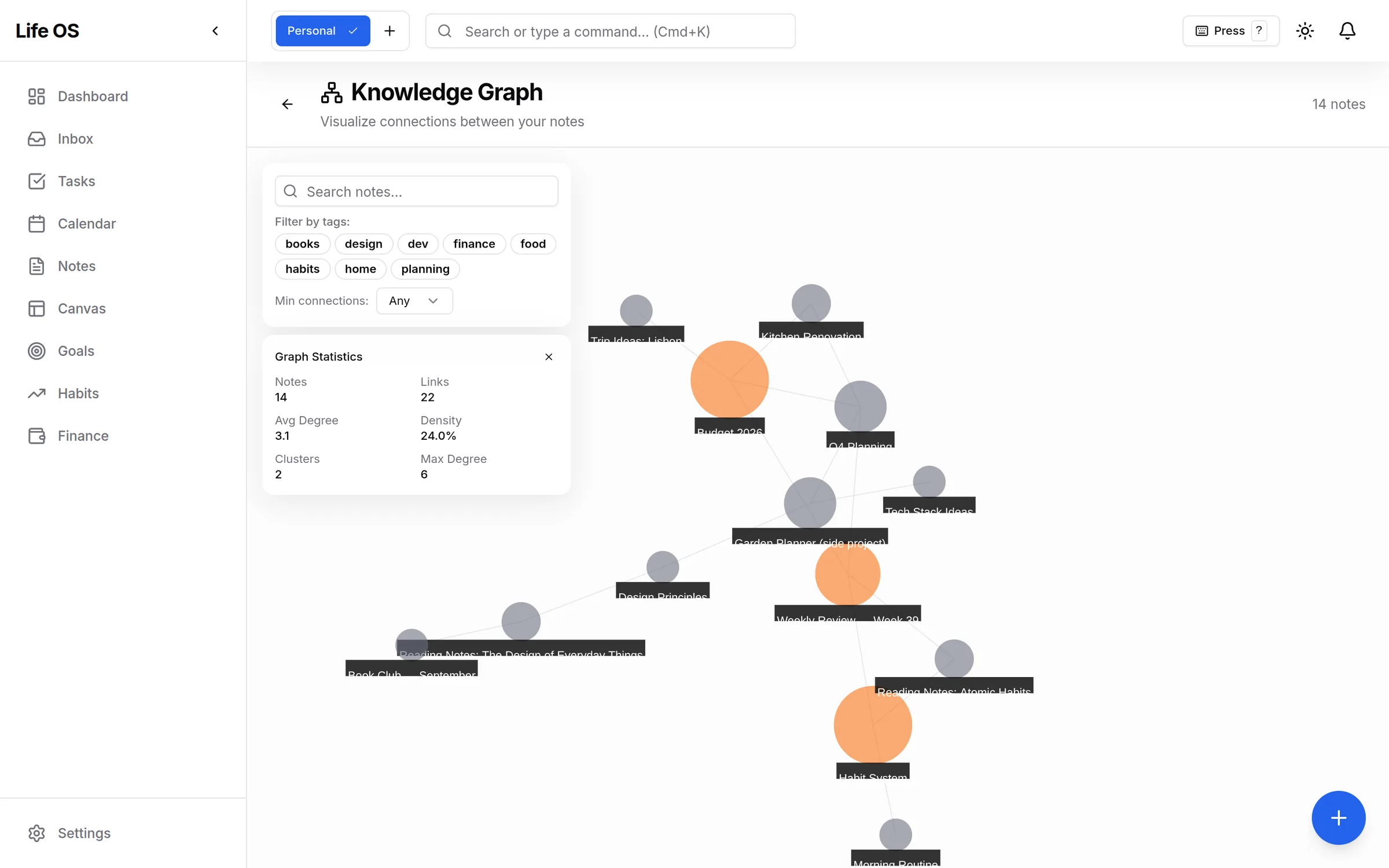 Graph, light theme