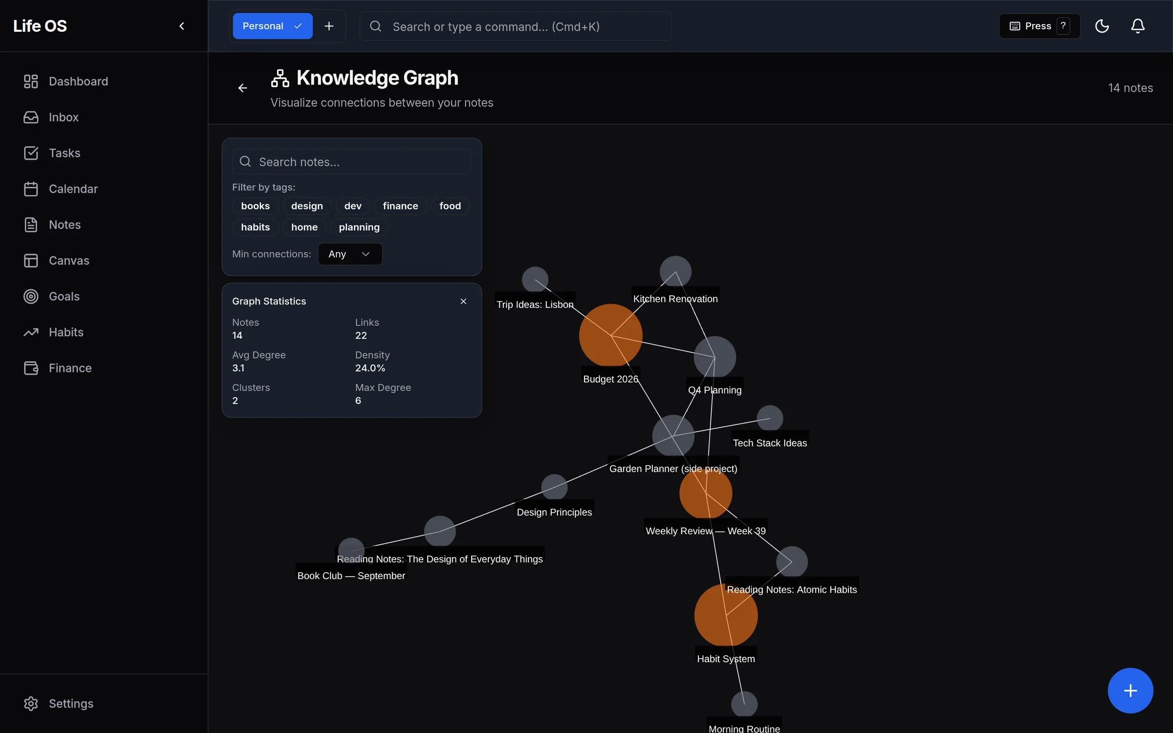 Knowledge graph