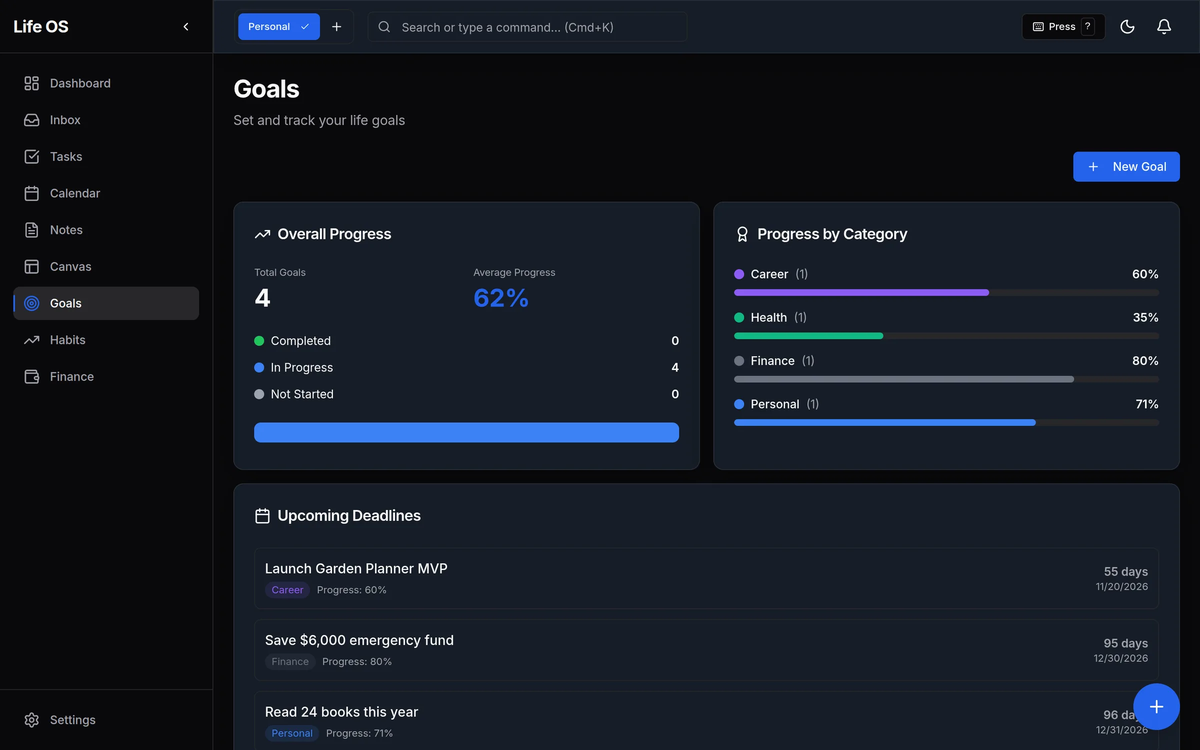 Goals overview