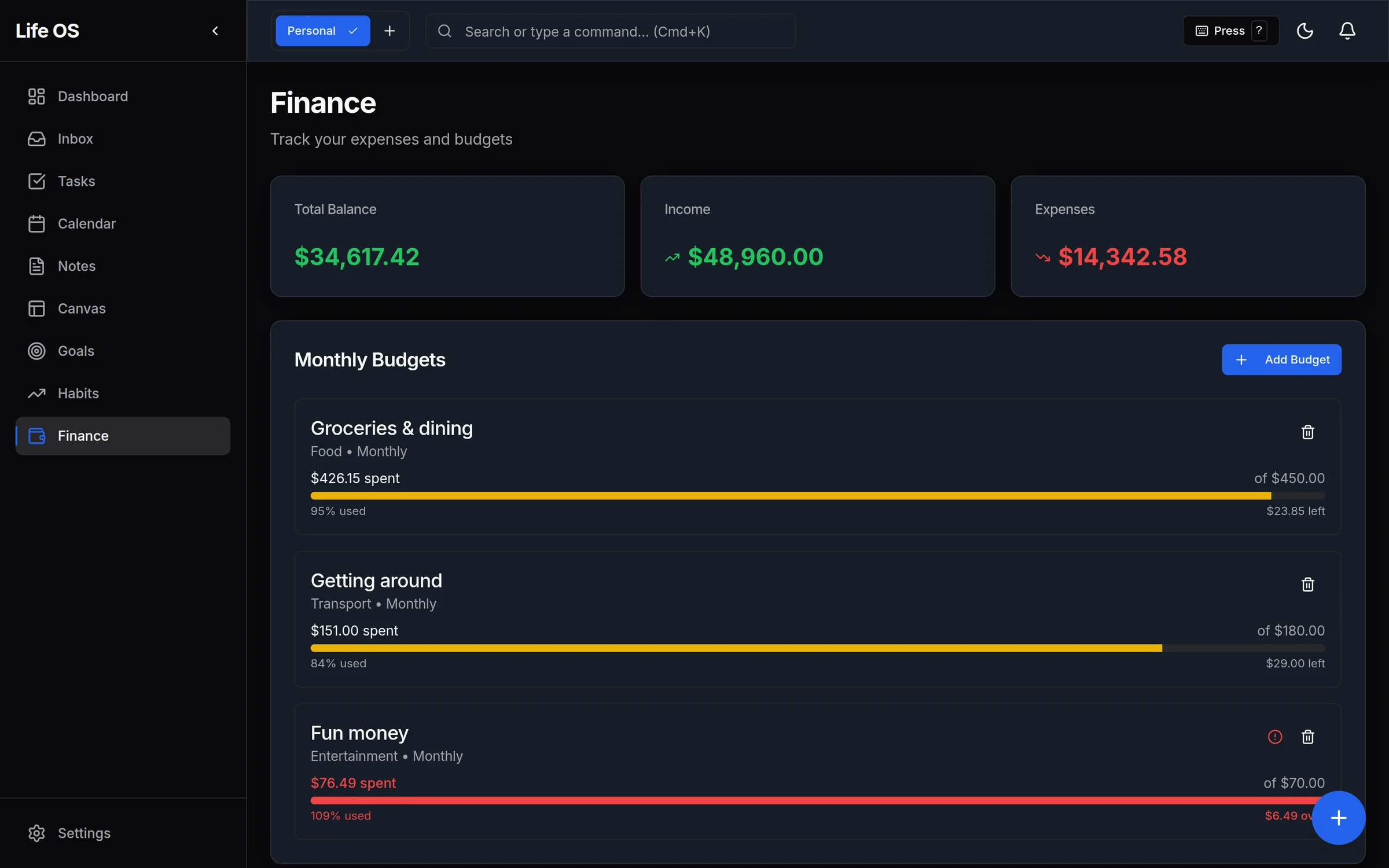 Budgets