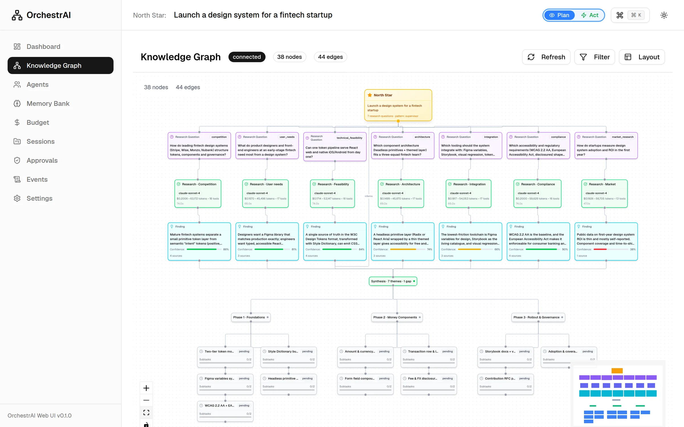 The finished graph