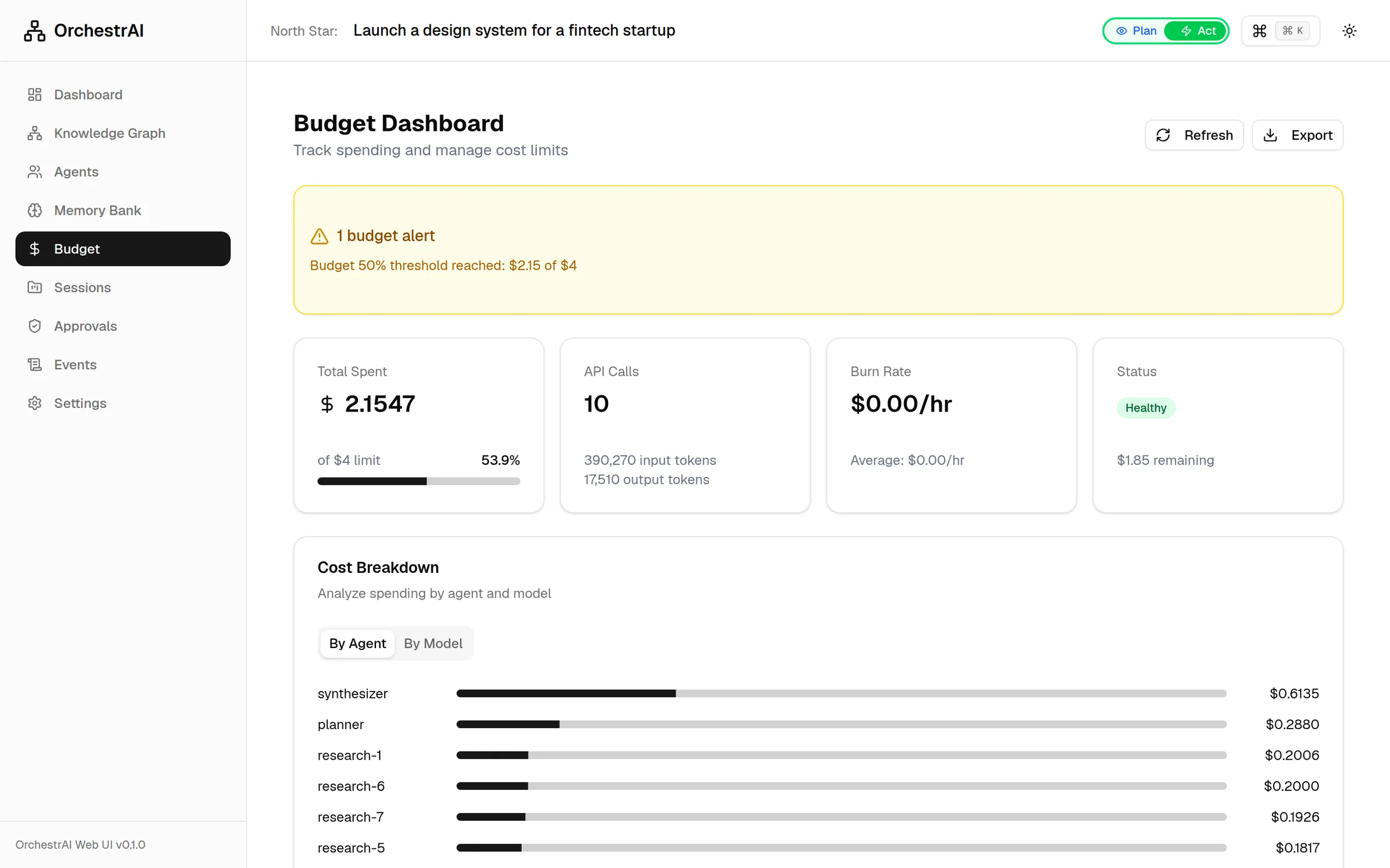 Budget dashboard